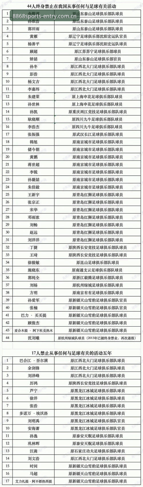 体育官网体验对比 足协第三批禁足名单详解:8868体育用户关心的四个关键点