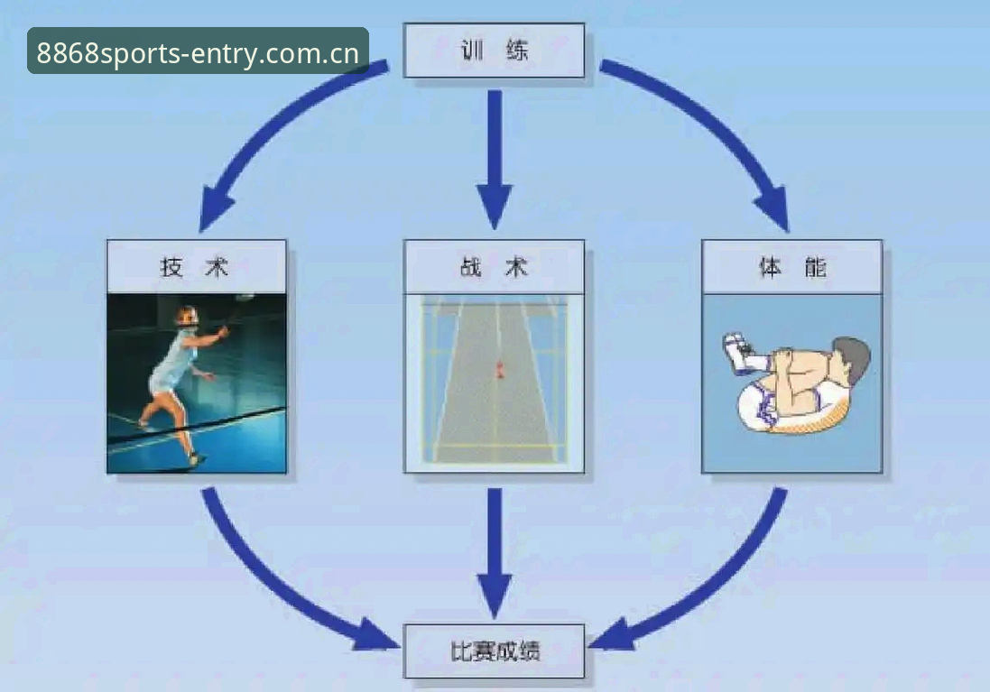 体育怎么注册 揭秘体育注册背后的技术真相:你不知道的8868体育官网注册全流程