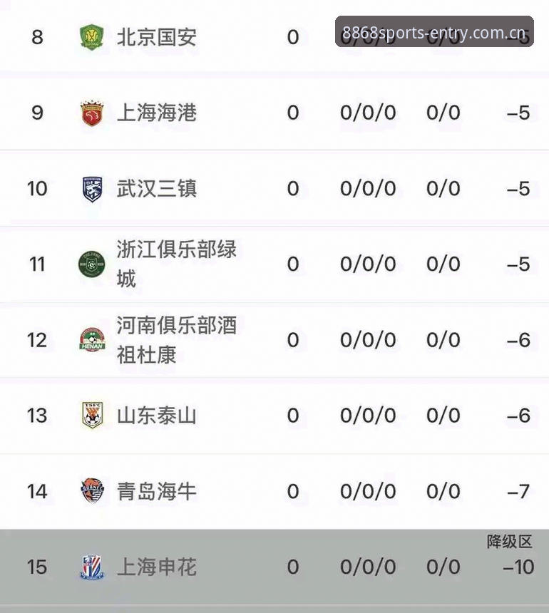 体育2026版 中国足协第三批禁足名单公布,为何体育竞猜平台用户也在关注?